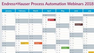 Webinari u 2018