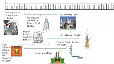 Endress+Hauser temperaturne sonde i transmiteri za aplikacije visokih temperatura
